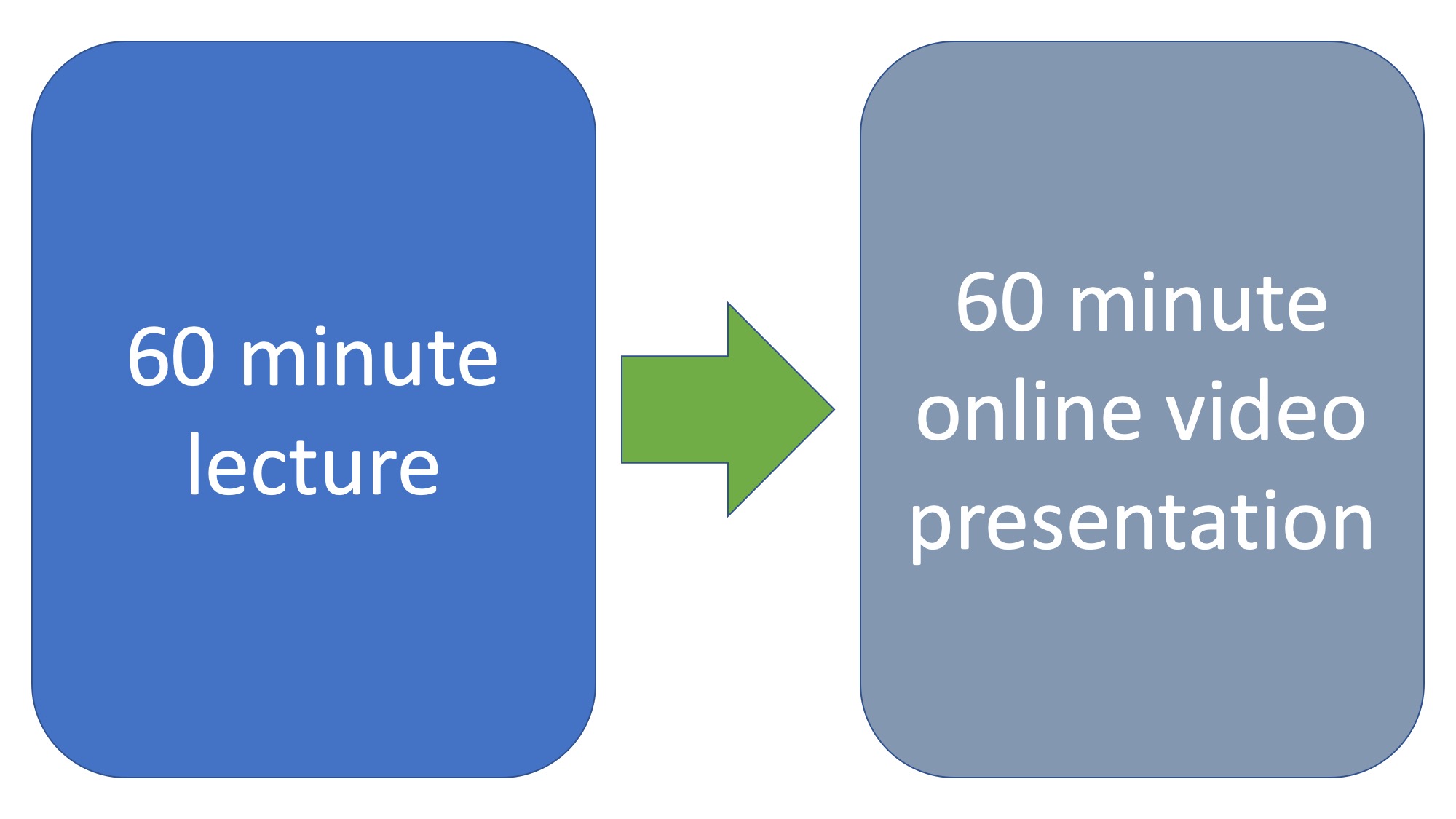 Lost in translation: the lecture