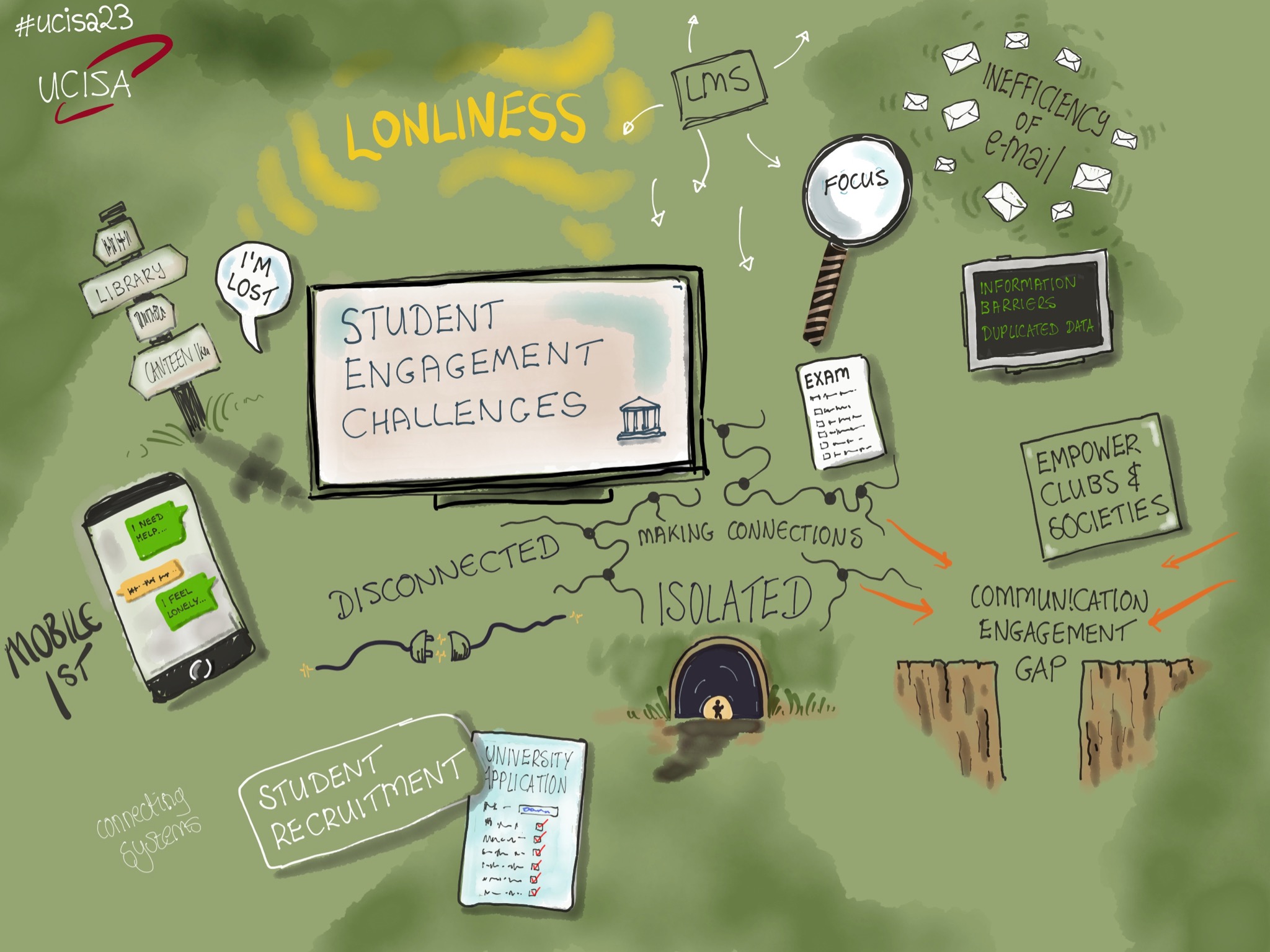 Sketchnotes from day three of UCISA 23