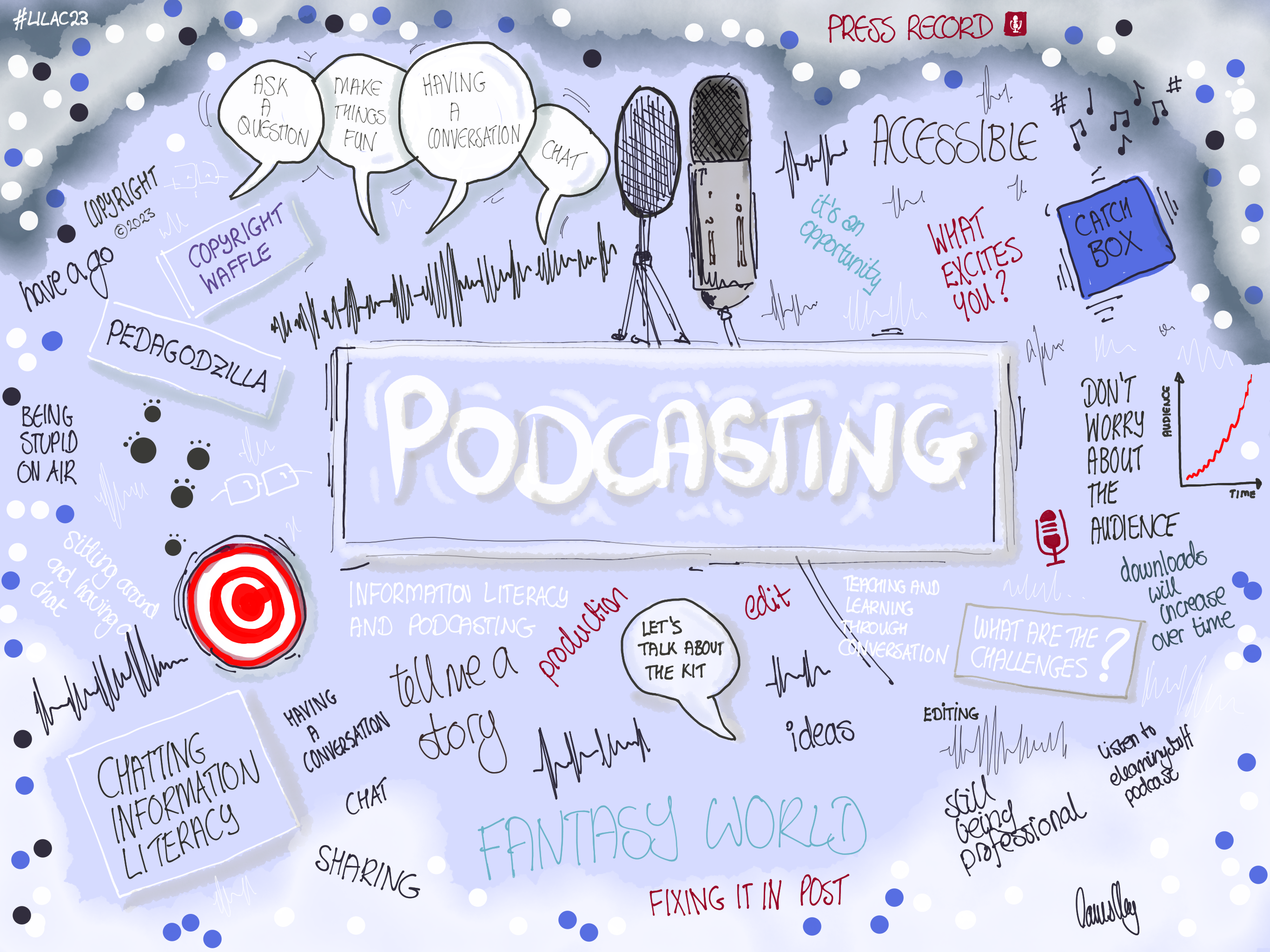 Information Literacy and podcasting: teaching and learning through conversation